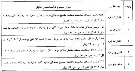 شرایط حذف افراد از دریافت کالابرگ اعلام شد – آفتاب نو | اخبار ورزشی شرایط حذف افراد از دریافت کالابرگ اعلام شد – آفتاب نو | اخبار ورزشی