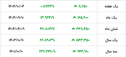 قیمت دلار ثابت ماند – آفتاب نو |  اخبار ورزشی