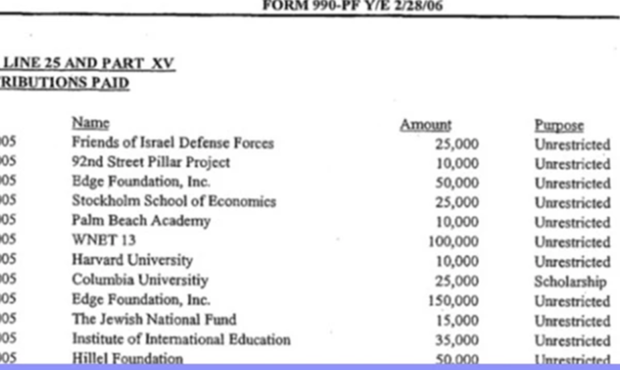 ارتباط مجرم جنسی معروف آمریکا با ارتش اسرائیل+ تصویر – آفتاب نو | اخبار ورزشی ارتباط مجرم جنسی معروف آمریکا با ارتش اسرائیل+ تصویر – آفتاب نو | اخبار ورزشی