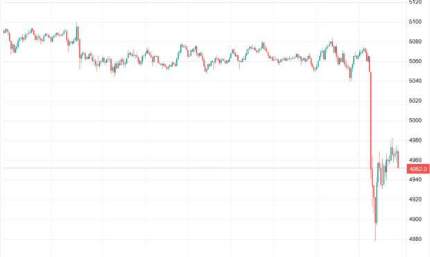 ریزش قیمت جهانی طلا؛ اونس کانال ۵ هزار دلاری را از دست داد – آفتاب نو |  اخبار ورزشی