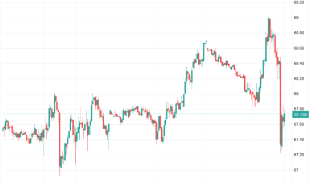 مذاکرات ژنو، ترمز نفت، طلا و دلار را کشید – آفتاب نو |  اخبار ورزشی