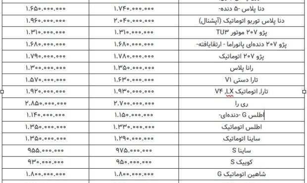 قیمت خودرو در مدار نوسان؛ رشد ۹۰ میلیونی دنا پلاس+ جدول – آفتاب نو |  اخبار ورزشی
