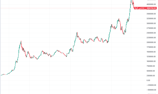 دومین ریزش بزرگ ماهانه بورس تهران در ۴ دهه گذشته – آفتاب نو |  اخبار ورزشی