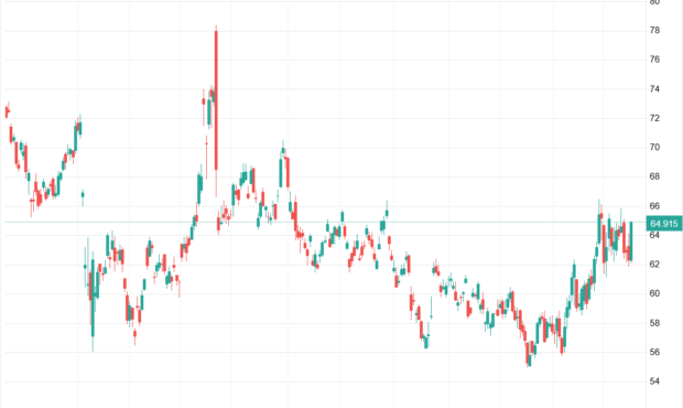 پرواز بهای نفت خام در بازارهای جهانی – آفتاب نو | اخبار ورزشی پرواز بهای نفت خام در بازارهای جهانی – آفتاب نو | اخبار ورزشی